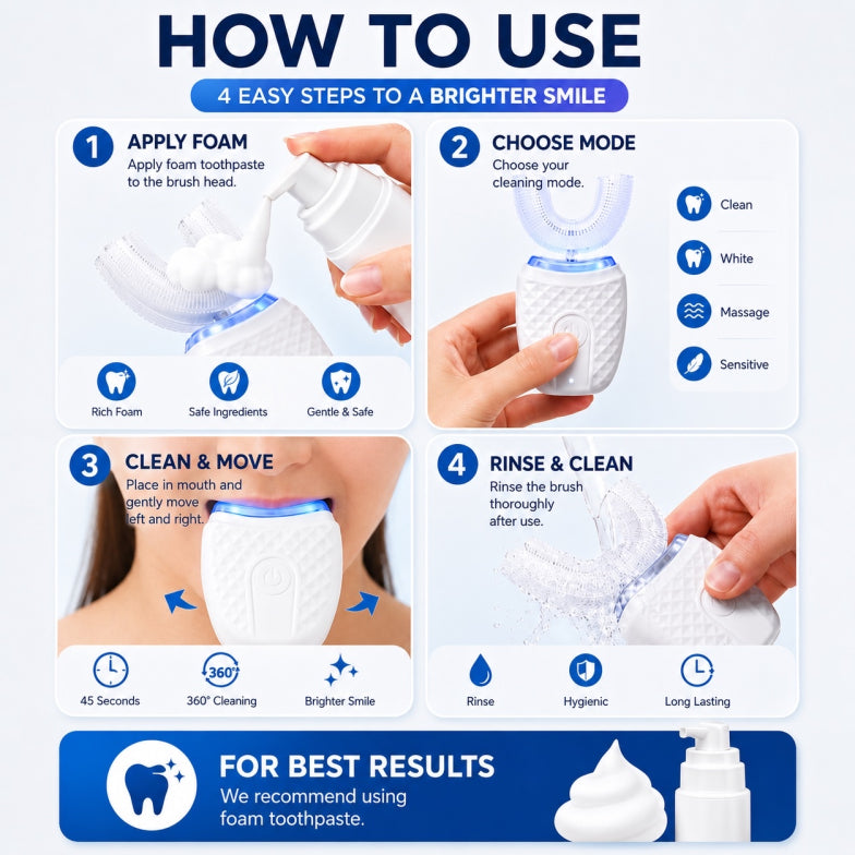 SmileArc™ 360° Toothbrush